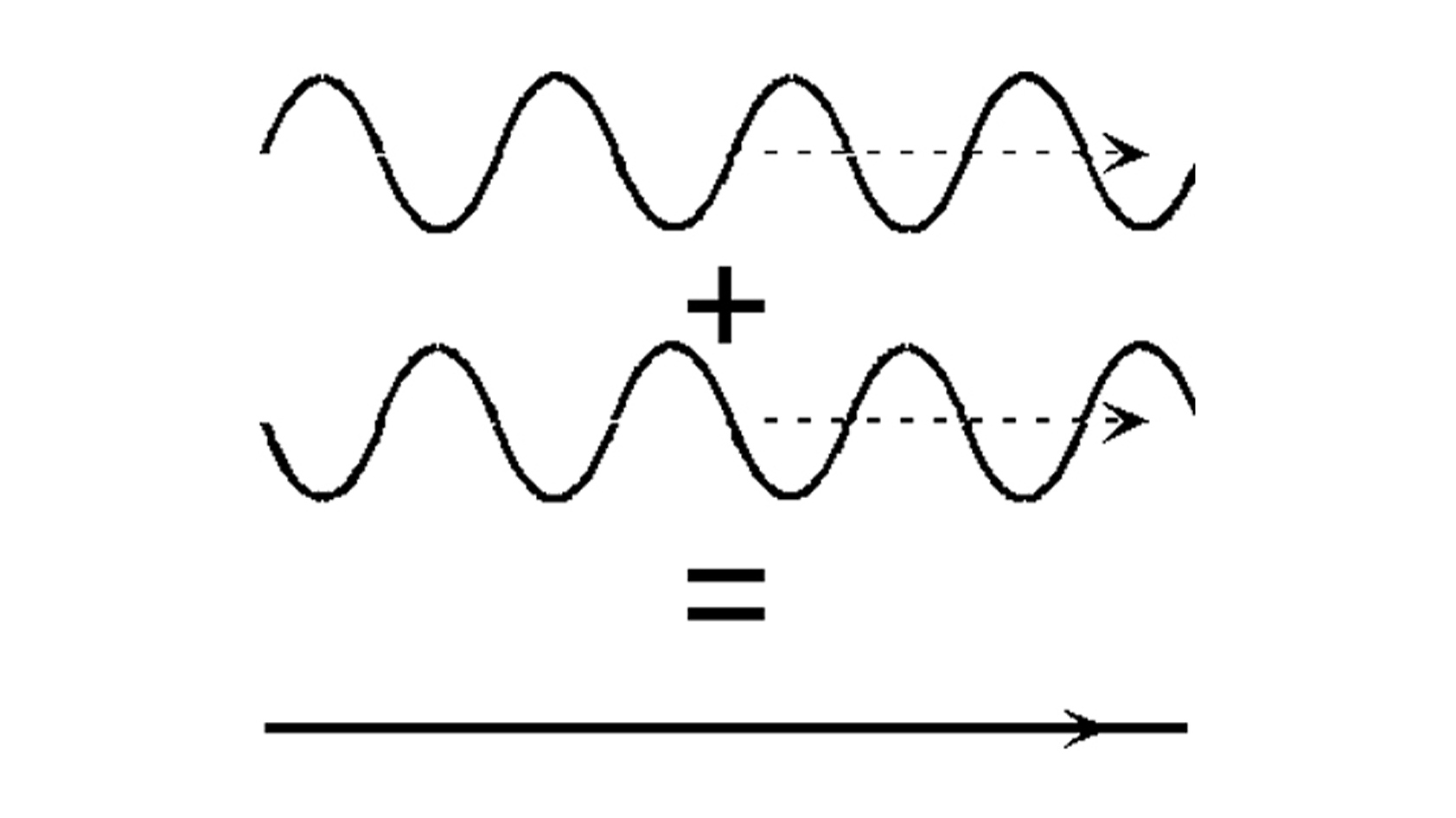 How active noise canceling actually works