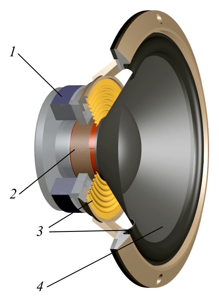 Cutout diagram of dynamic driver (loudspeaker) from Wikipedia.