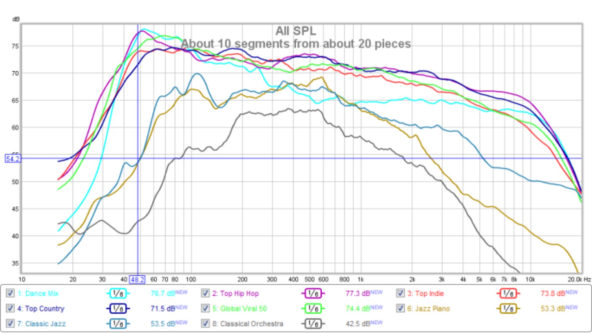 Spectral-analysis-of-different-music-genres